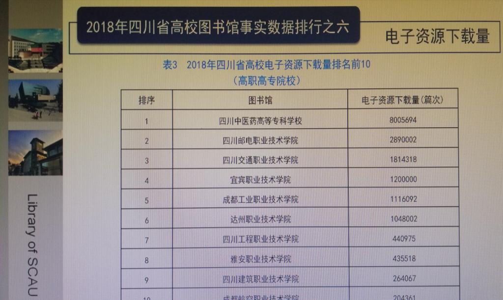 2018年省高职高专院校电子资源下载量排名情况